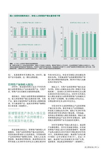 2017全球資管報告 資產管理與咨詢的新格局