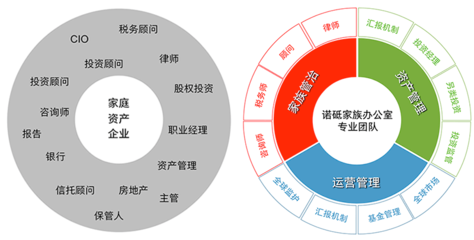 資產管理 智慧咨詢，護航您的財富未來