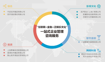 《不是問(wèn)題的問(wèn)題》上映獲贊譽(yù)，奕齊集團(tuán)出席活動(dòng)展現(xiàn)資產(chǎn)管理新視野